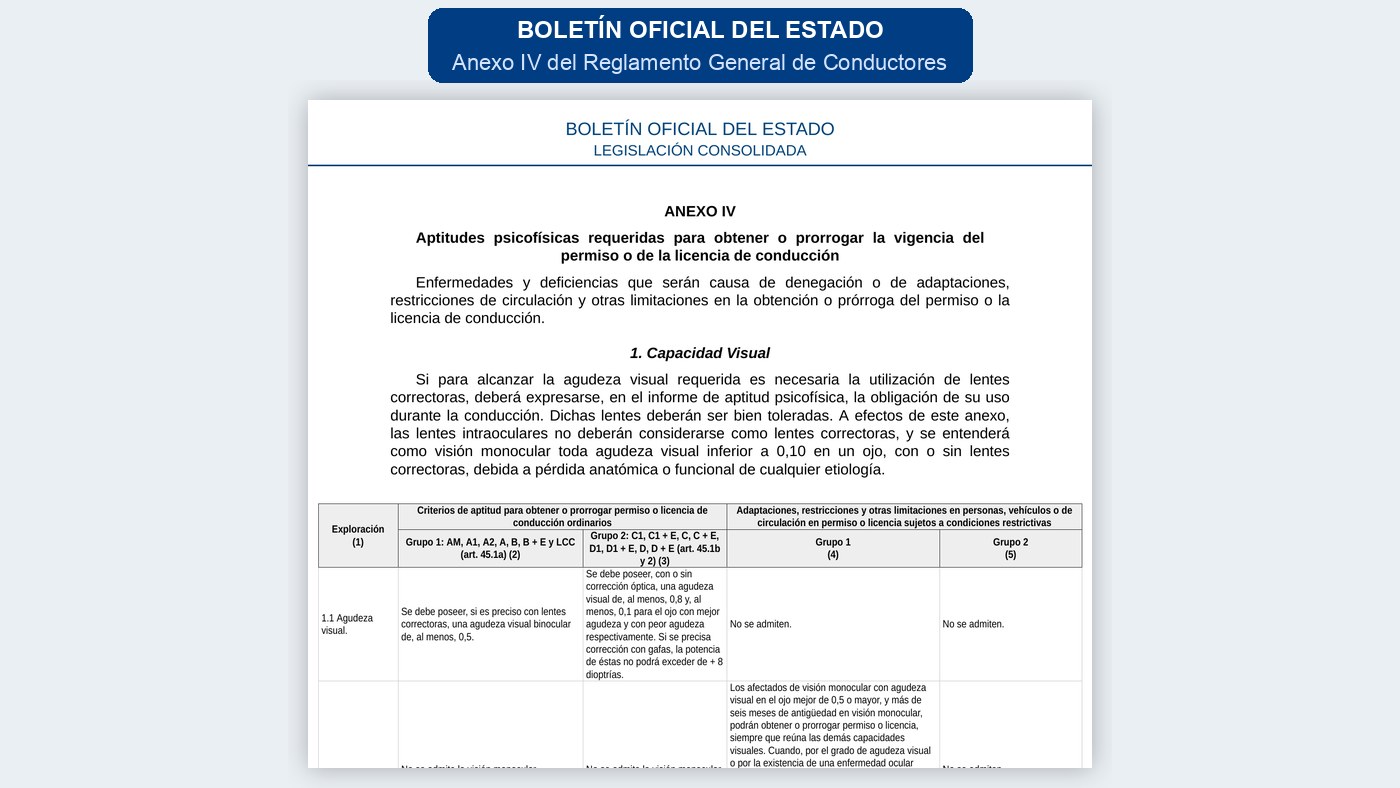 Anexo IV del Reglamento General de Conductores: requisitos de agudeza visual