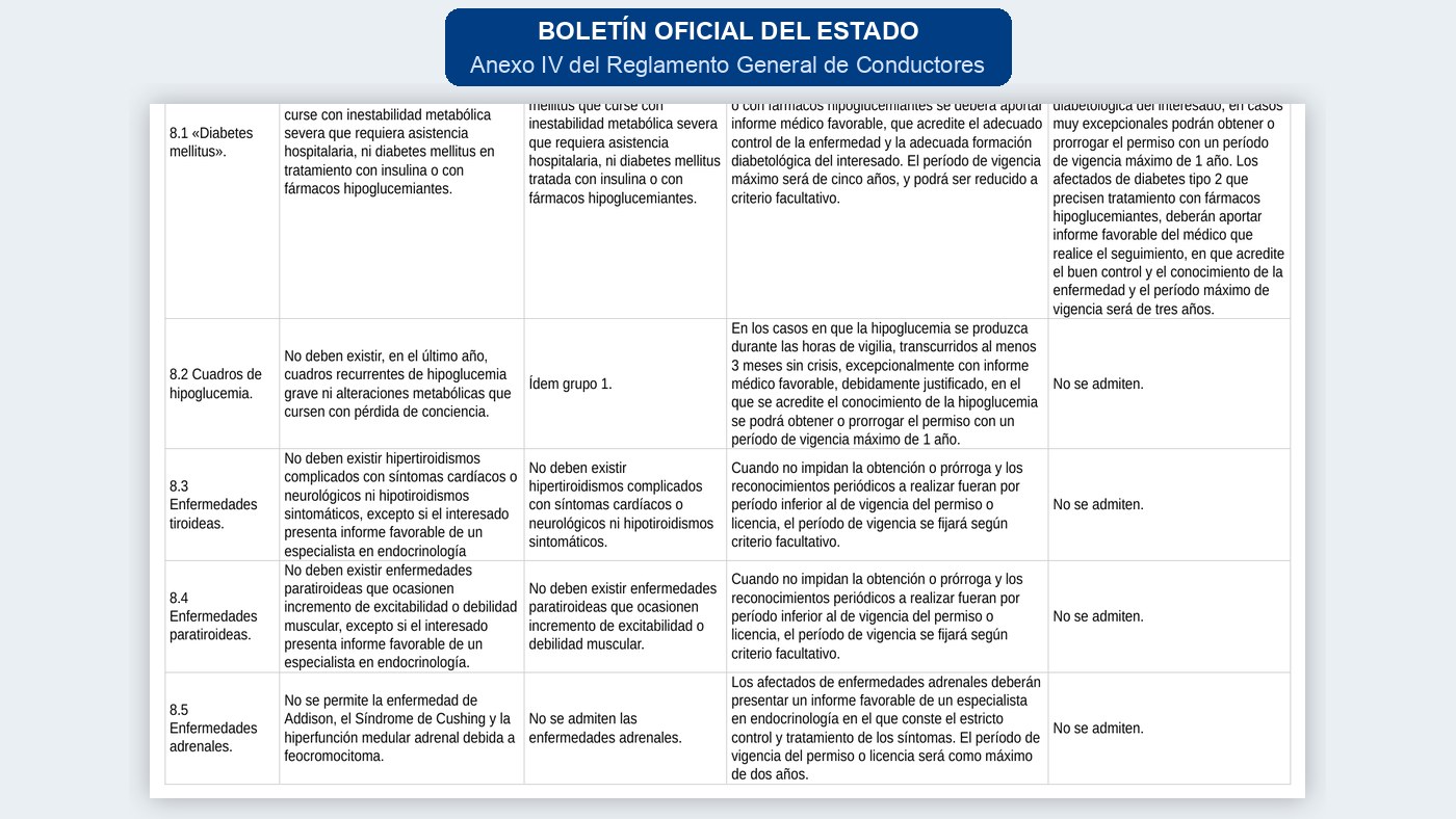 Anexo IV del Reglamento General de Conductores: criterios para conductores con diabetes